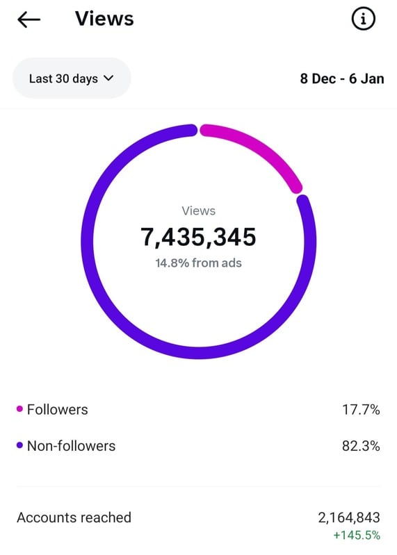 7.4M plays