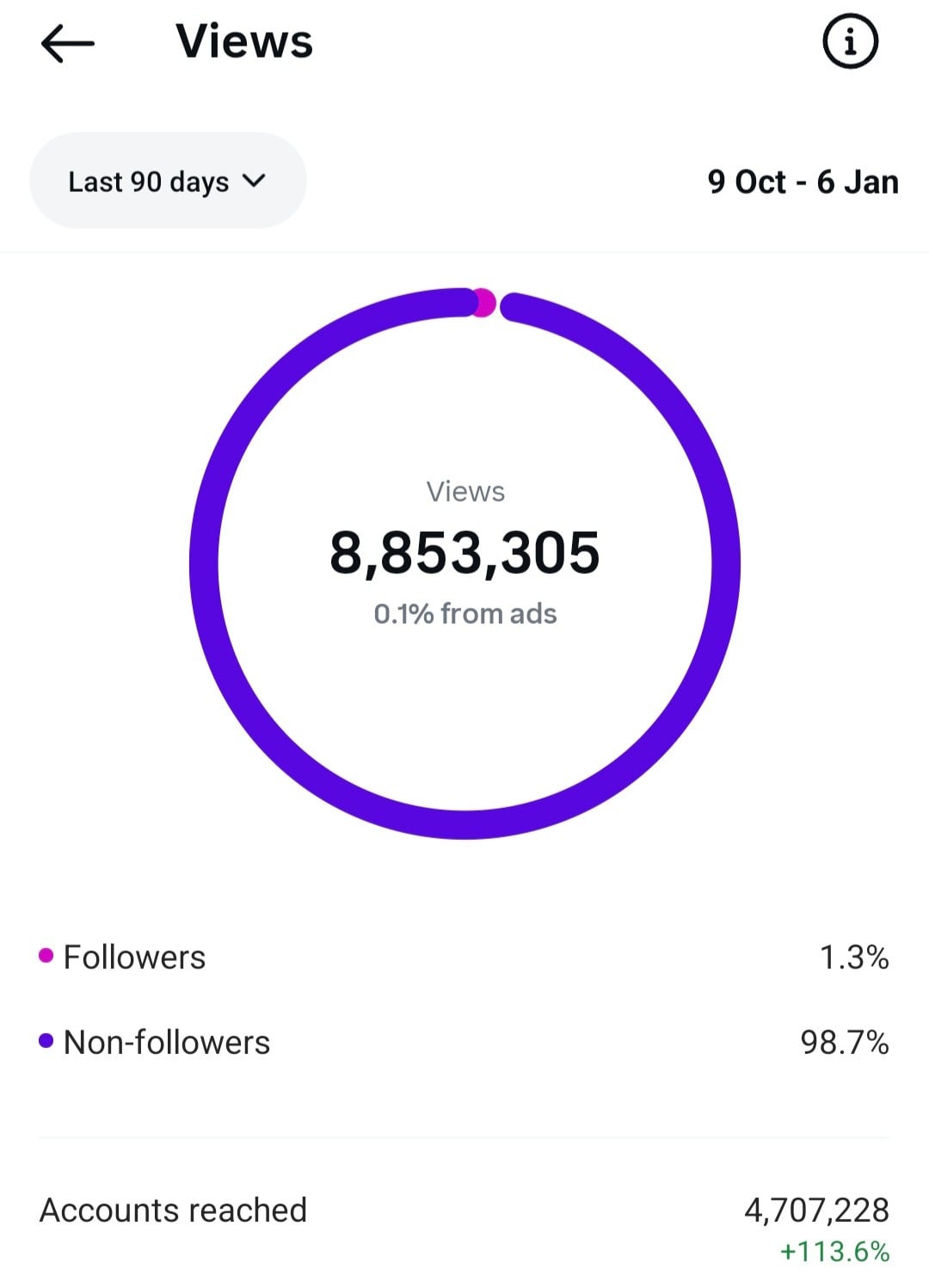 8.8M accounts