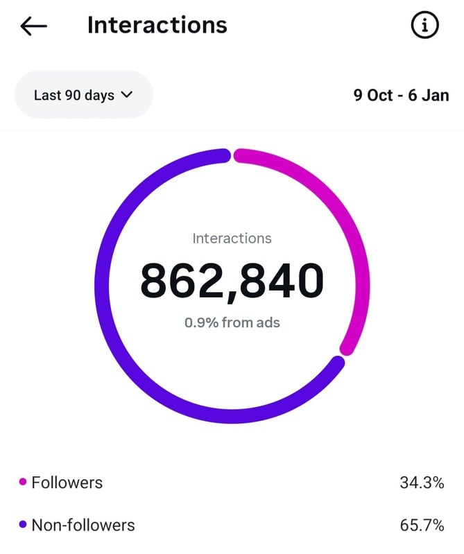 862K interactions
